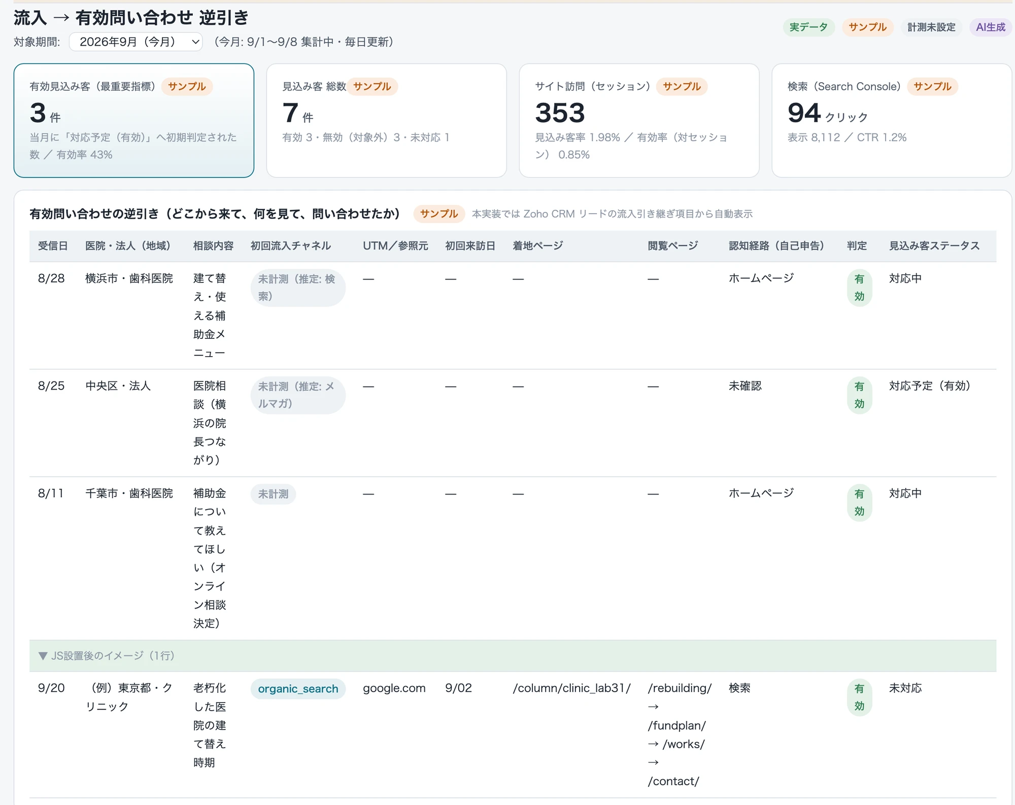 有効問い合わせの流入元と閲覧ページを逆引きする匿名化サンプル。未計測の項目と、フォームへの情報引き継ぎ後の表示例を示している