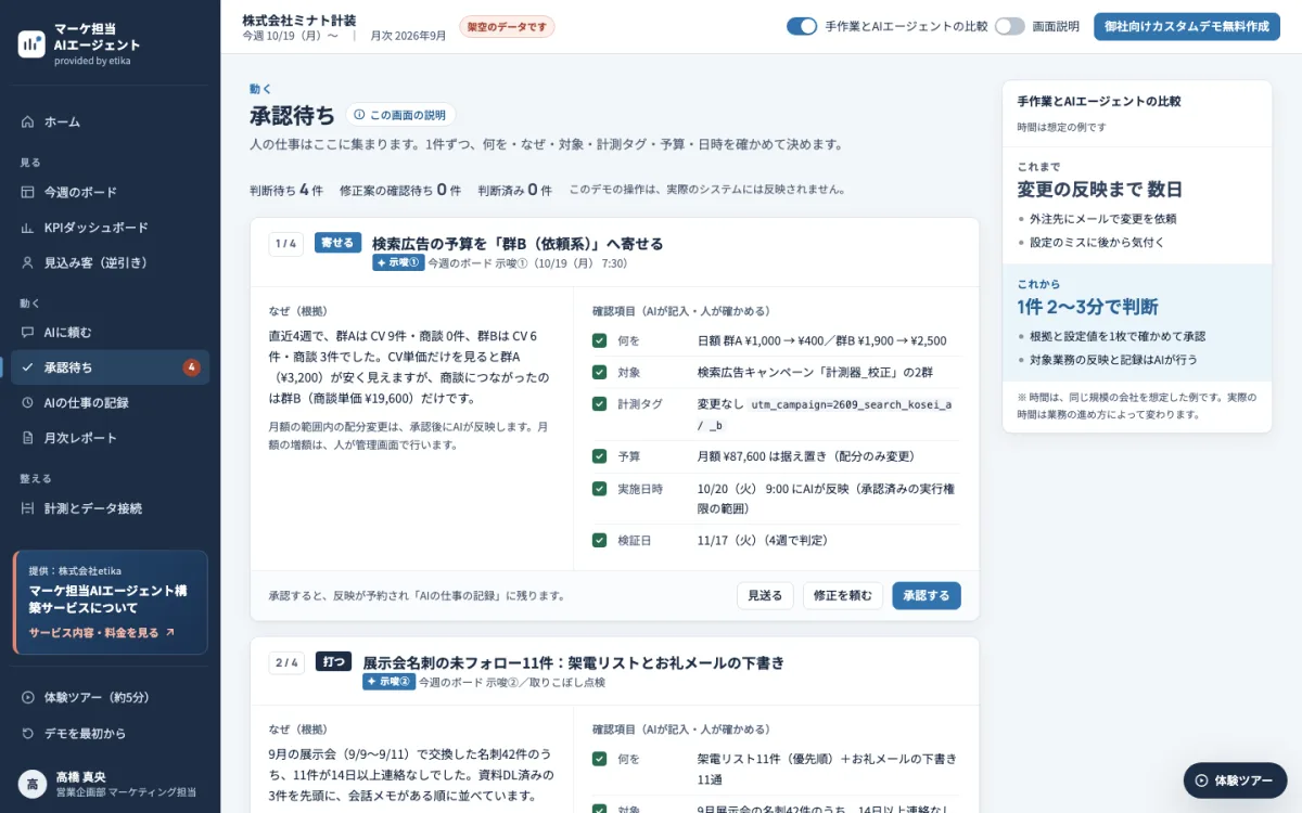体験デモの承認待ち画面。検索広告の予算配分の変更案に、根拠と確認項目（対象・計測タグ・予算・実施日時）が並んでいる