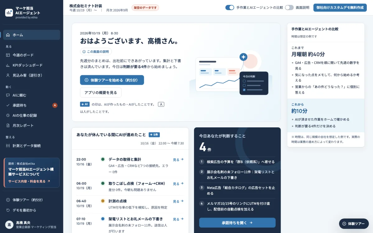 体験デモのホーム画面。週末にAIが進めた作業の一覧と、今日判断すること4件が並んでいる