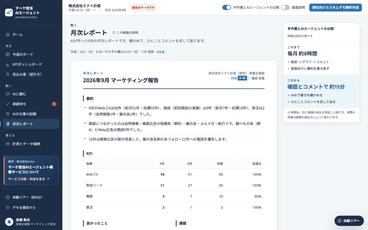 体験デモの月次レポート画面。AIが作った9月のマーケティング報告に、要約3行とKPIの表が並んでいる