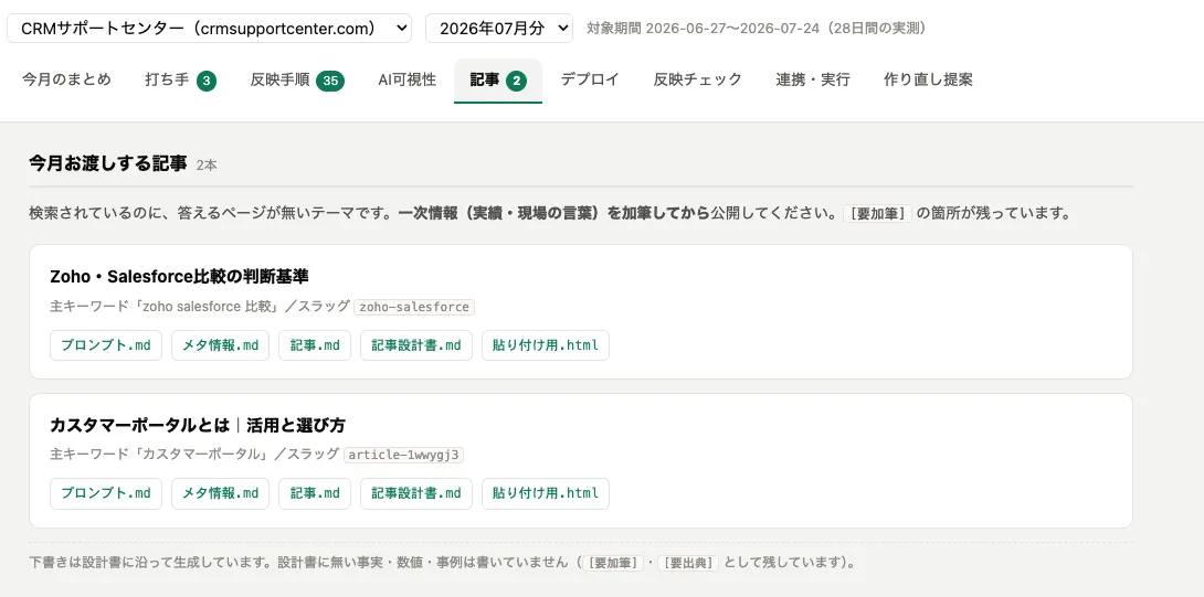 運用画面「記事」。今月お渡しする記事2本として、主キーワードとスラッグ、プロンプト・メタ情報・記事本文・記事設計書・貼り付け用HTMLのファイルが並んでいる